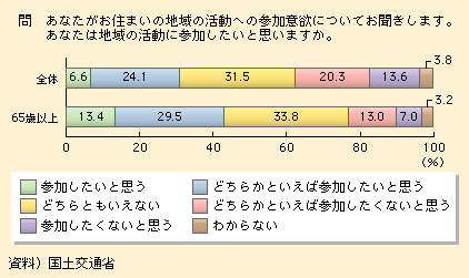 }\I-1-2-50@n抈ւ̎Qӗ~