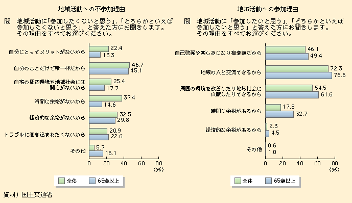 }\I-1-2-51@n抈ւ̈ӎ