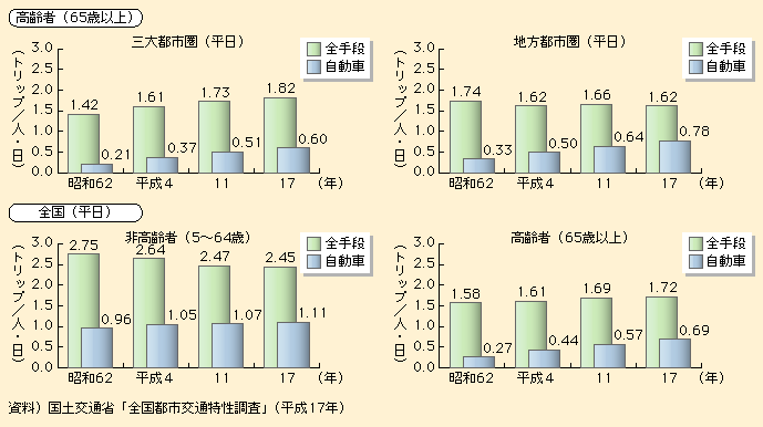 }\I-1-3-7@҂̌ʓ