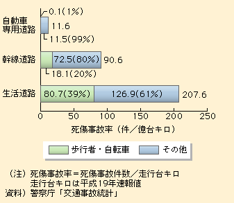 }\I-1-3-33@Hޕʂ̗̎̔ri19Nj