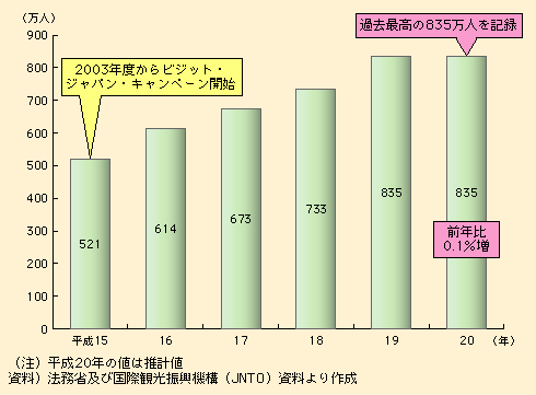 }\II-2-1-1@Ol̖K◷s̓