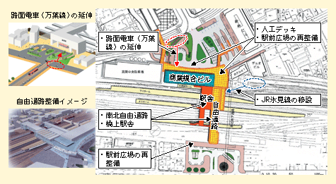 図表II-3-2-3　交通結節点改善事業の例（高岡駅地区）