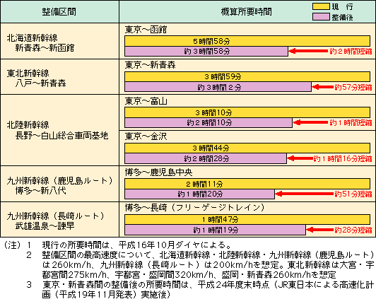 }\II-5-1-5@Vɂ鎞ԒZk