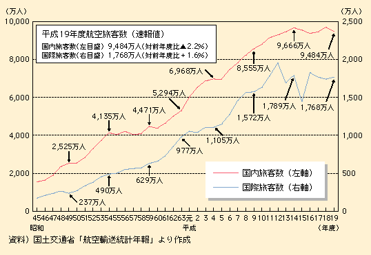 }\II-5-1-6@q󗷋q̐