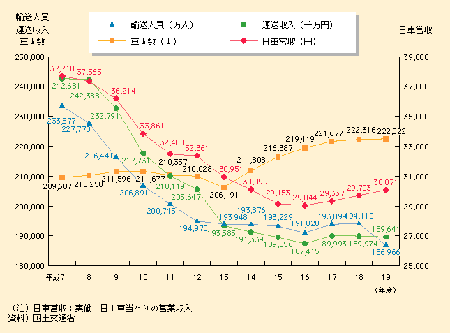 }\II-5-4-3@nC[E^NV[̓ԉcƎ̐