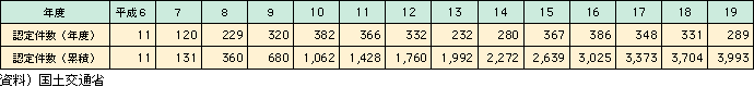 }\II-6-1-2@uoAt[V@vɊÂ茚žžv̔F