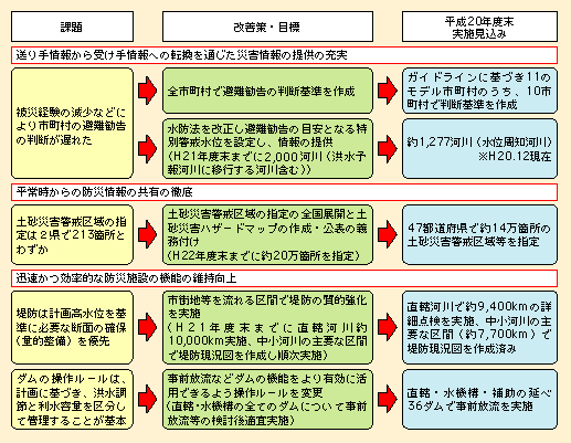 災害 ガイドライン 自然