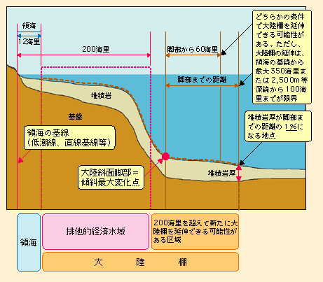 }\II-6-5-5@ACm@ɂ嗤I̒`