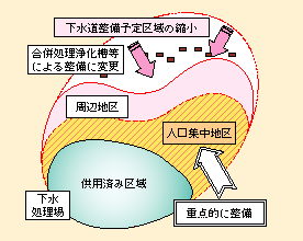 }\II-7-4-5@v̌Əd_IȐ