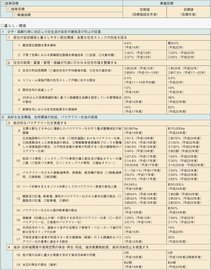 1-8@yʏȐ]iڕW̌nꗗ\j(1)