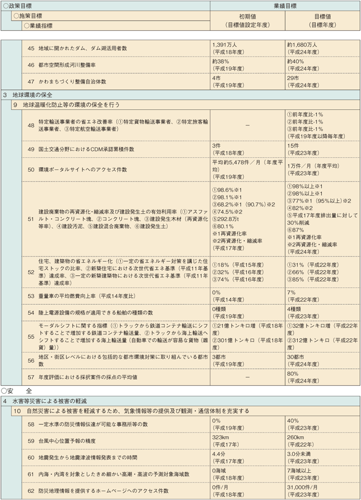 1-8@yʏȐ]iڕW̌nꗗ\j(3)