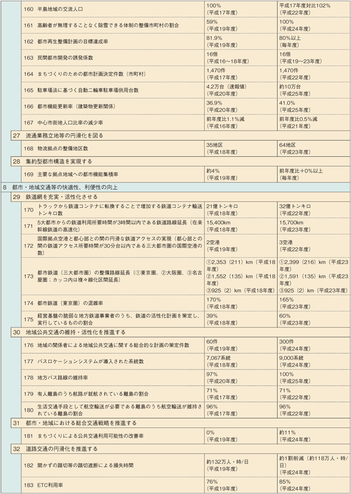 1-8@yʏȐ]iڕW̌nꗗ\j(8)