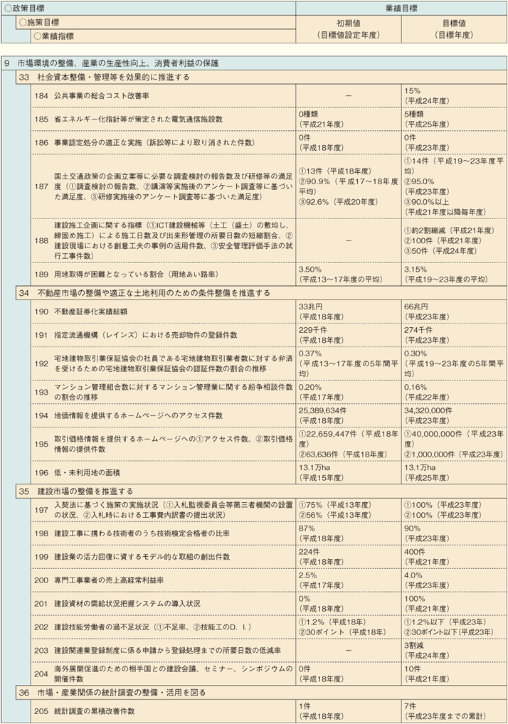 1-8@yʏȐ]iڕW̌nꗗ\j(9)
