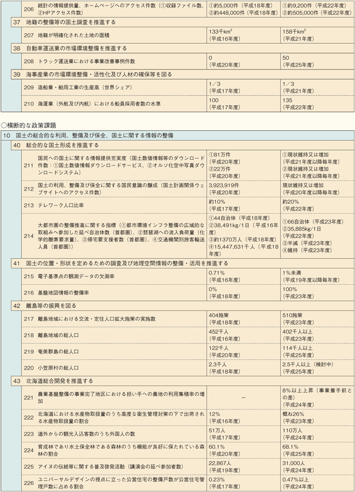 1-8@yʏȐ]iڕW̌nꗗ\j(10)