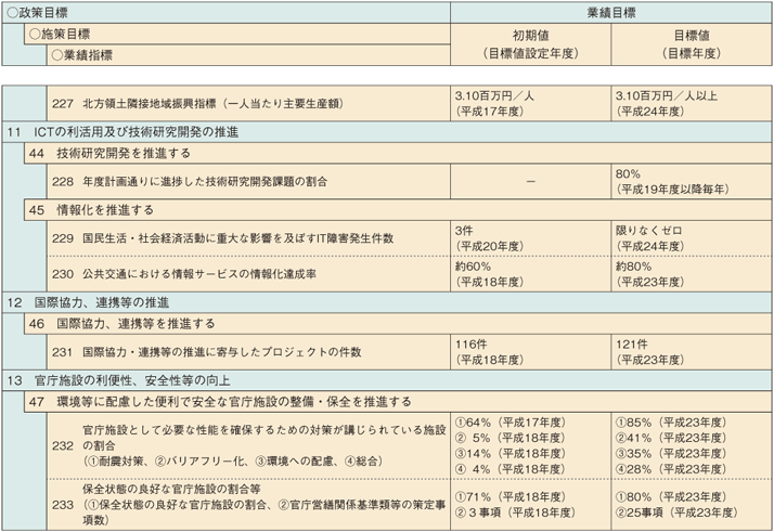 1-8@yʏȐ]iڕW̌nꗗ\j(11)