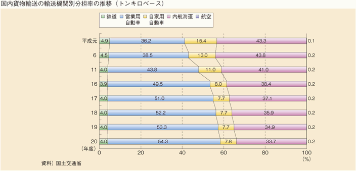 1-13@ݕA(3)