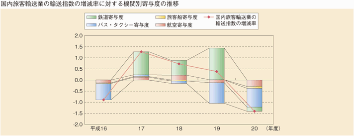 1-15@Aw(3)