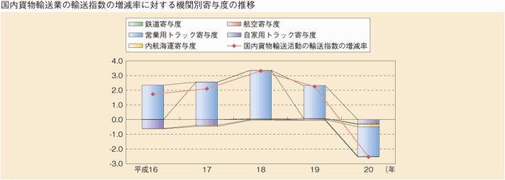 1-15@Aw(4)