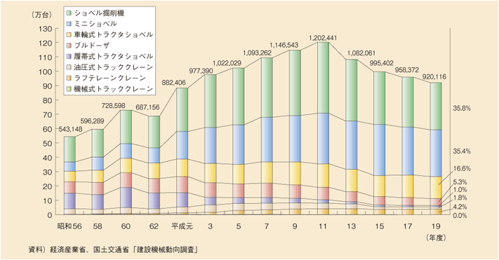 2-9@v݋@B̐ۗL䐔̐