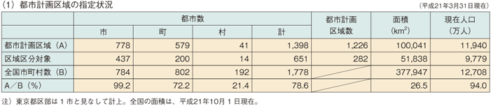 ����5-1�@�s�s�v��̊T��(1)