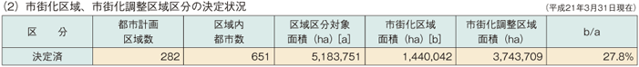 ����5-1�@�s�s�v��̊T��(2)