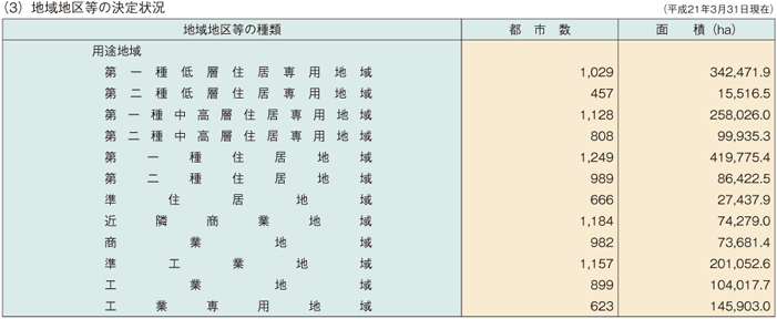 ����5-1�@�s�s�v��̊T��(3)