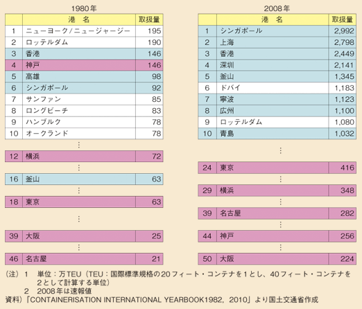 }\25@E̍`pʃRei戵