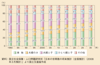 }\44@т̍\̕ω