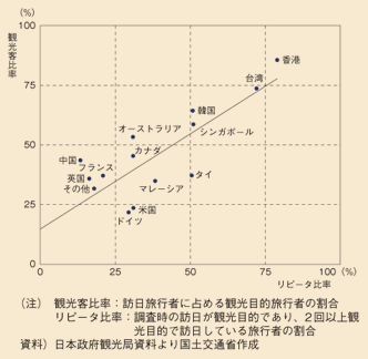 }\124@όq䗦ƃs[^[䗦