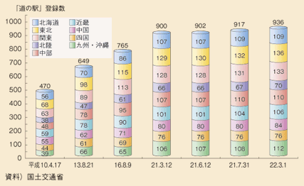 }\II-3-2-3@ủwvo^̐