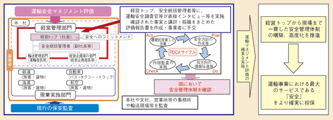 }\II-6-4-1@^AS}lWg]̎{C[W