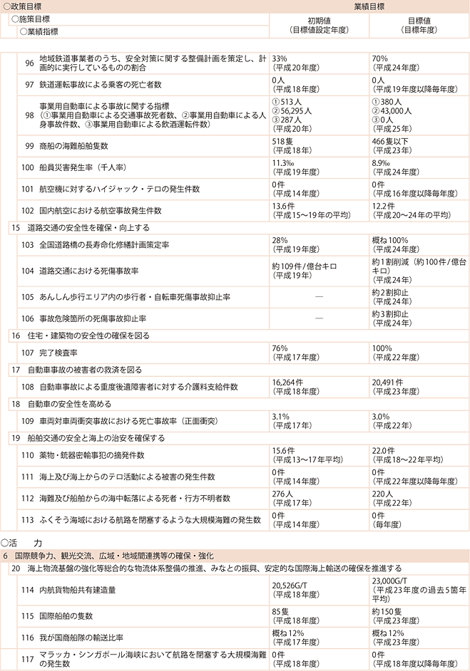 1-8@yʏȐ]iڕW̌nꗗ\j(5)