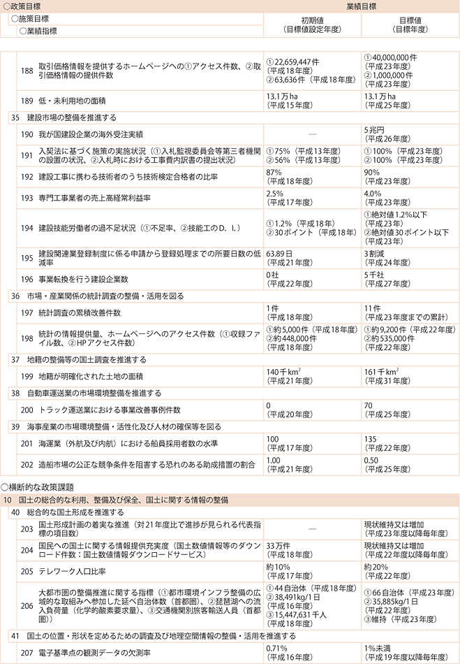 1-8@yʏȐ]iڕW̌nꗗ\j(9)