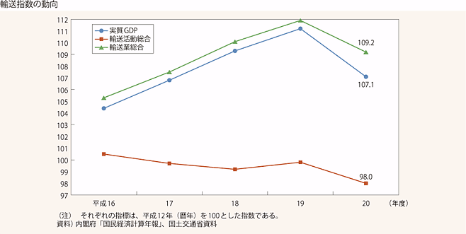 1-15@Aw(1)