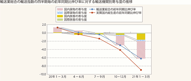 1-15@Aw(2)