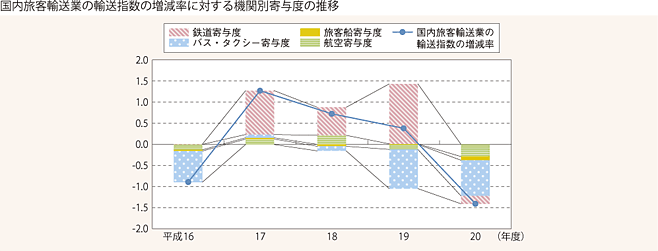 1-15@Aw(3)