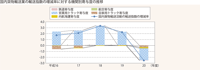 1-15@Aw(4)