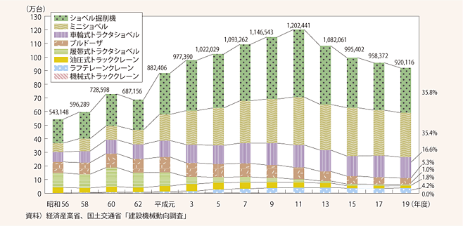 2-9@v݋@B̐ۗL䐔̐