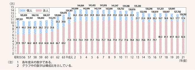 2-12@nƎҐ̐