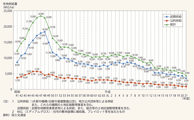 4-5@S̑nʂ̐