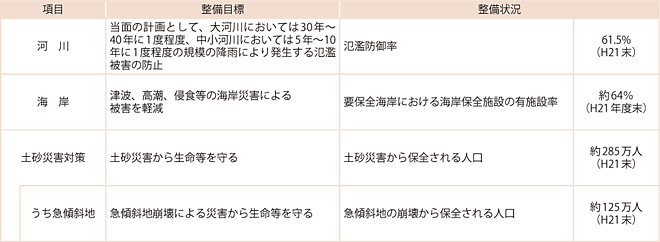 6-1@{ݓ̐