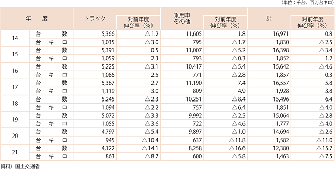 11-4@qDƂ̎ԍq䐔yёL