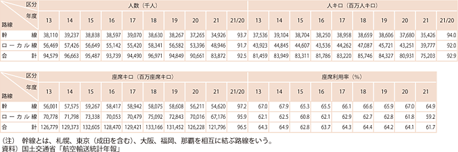 13-5@q󗷋qA