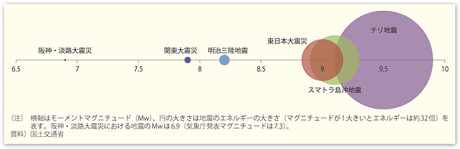 }\2@nkGlM[̑傫̔r