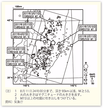 図表12　東日本大震災における余震の状況