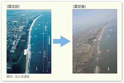 図表32　東日本大震災における海岸の被害状況（仙台湾南部海岸）
