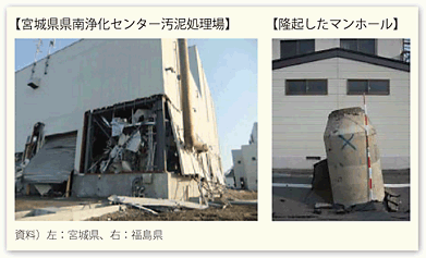 図表42　東日本大震災における下水道施設の被害状況