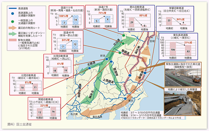 第2節 国土交通省の総力対応