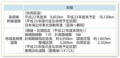 }\II-5-1-1@KiHEn捂KiH̊TvA