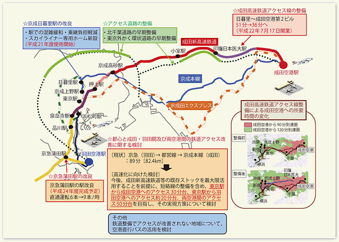 4 空港への交通アクセス強化